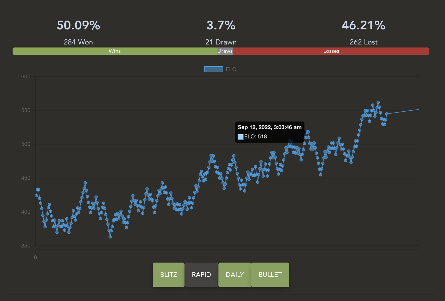 oortcloud_o's Blog • Chess with some data visualization •