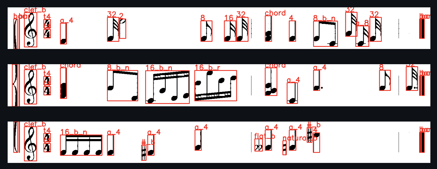 Optical Music Recognition